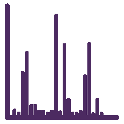 Biological Mass Spectrometry