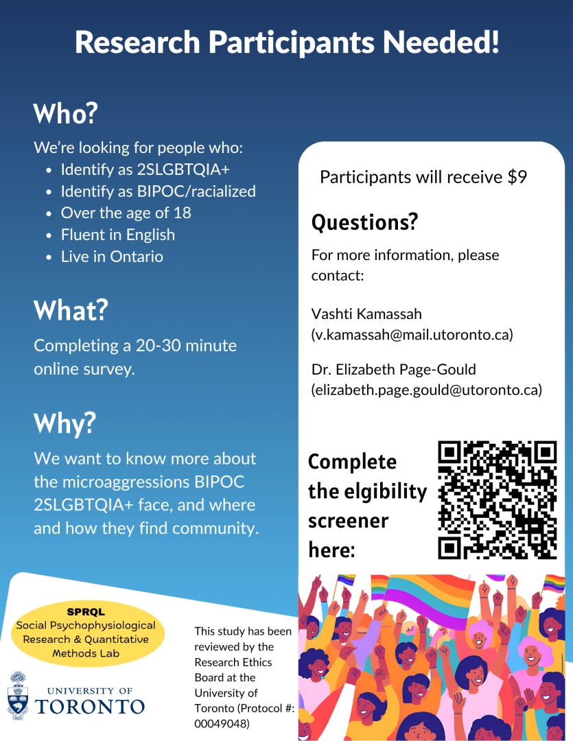 Experiences of Discrimination, Belonging, and Mental Health Among Racialized 2SLGBTQIA+ People